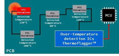 東芝進一步擴展thermoflagger產(chǎn)品線 檢測電子設(shè)備溫升的簡單解決方案