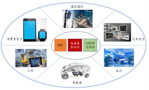 逆風(fēng)開局的2022年 電子新股為何有望成為市場(chǎng)亮點(diǎn)